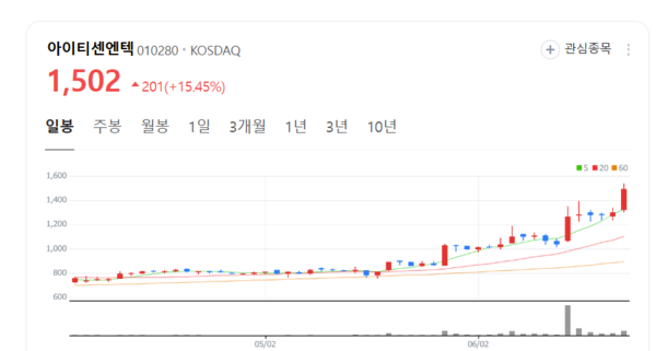 뉴스 썸네일