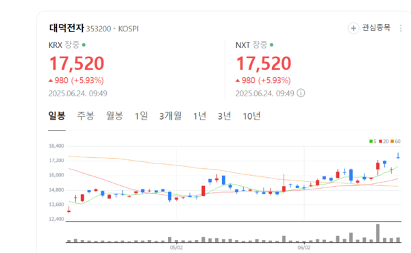 뉴스 썸네일