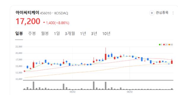 뉴스 썸네일