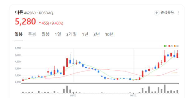 뉴스 썸네일