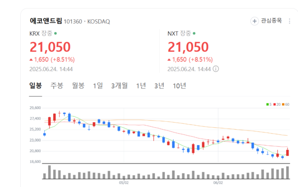 뉴스 썸네일