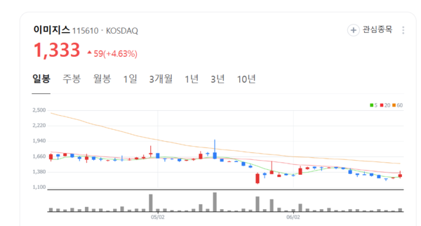 뉴스 썸네일