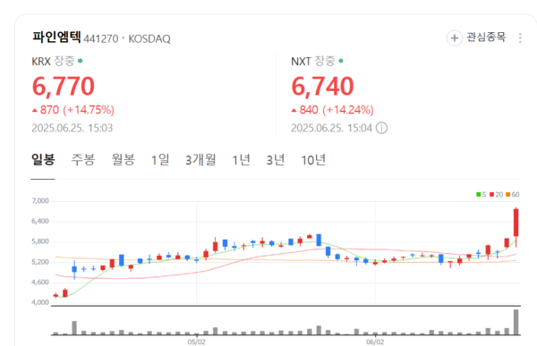 뉴스 썸네일