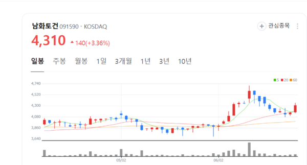 뉴스 썸네일