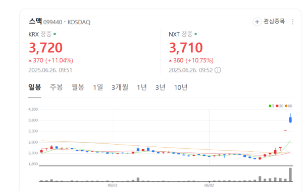 뉴스 썸네일