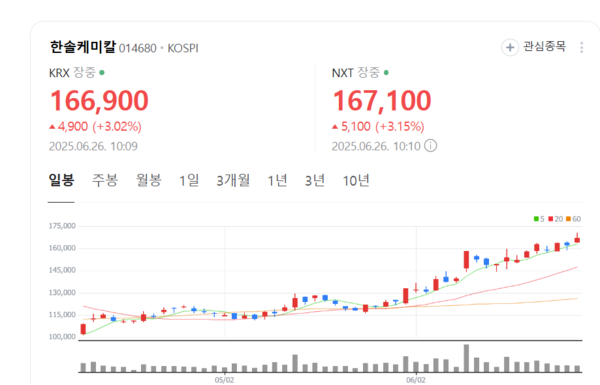 뉴스 썸네일