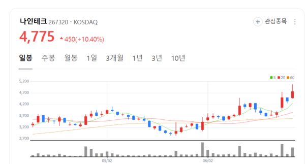 뉴스 썸네일