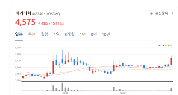 뉴스 썸네일