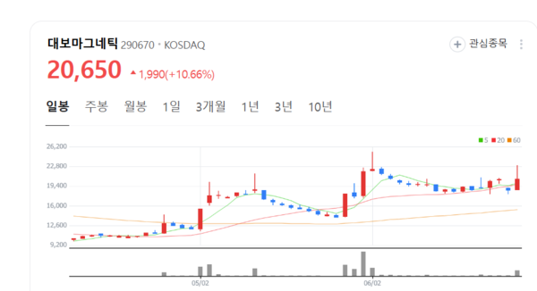 뉴스 썸네일