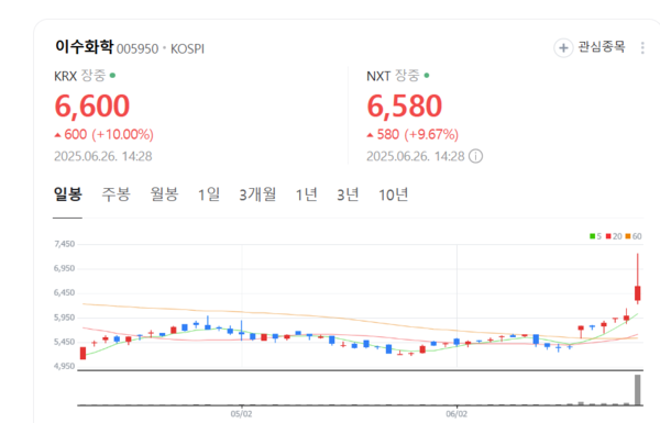 뉴스 썸네일
