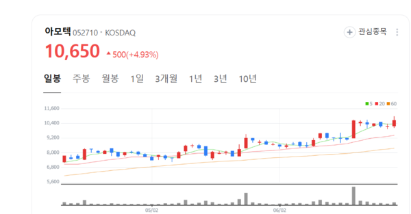 뉴스 썸네일