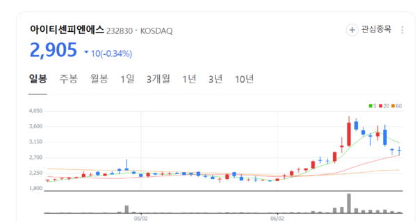 뉴스 썸네일