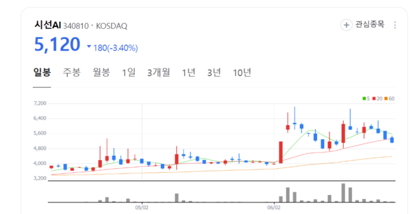 뉴스 썸네일