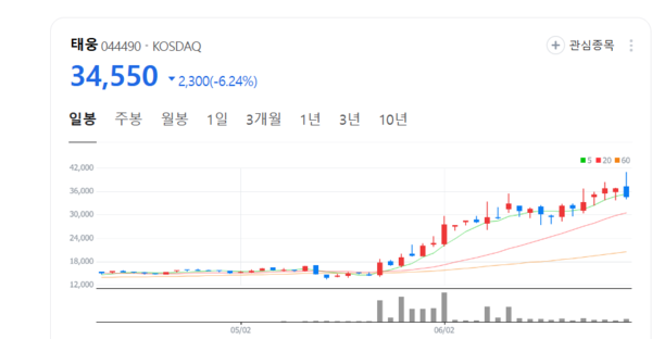 뉴스 썸네일
