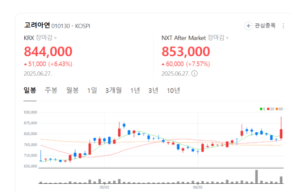 뉴스 썸네일