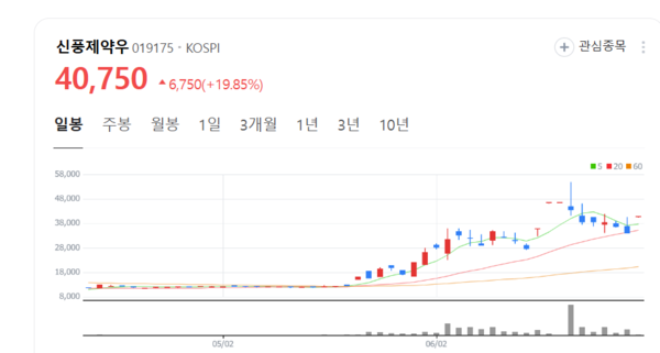 뉴스 썸네일