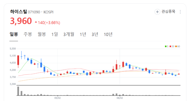 뉴스 썸네일