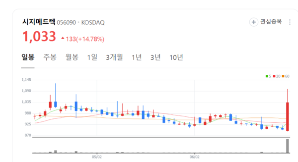 뉴스 썸네일