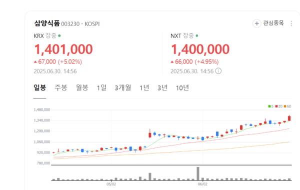 뉴스 썸네일