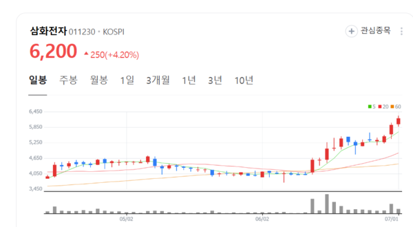 뉴스 썸네일