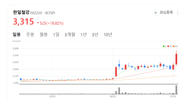 뉴스 썸네일