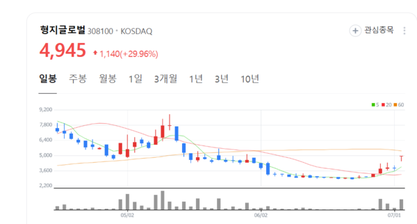 뉴스 썸네일