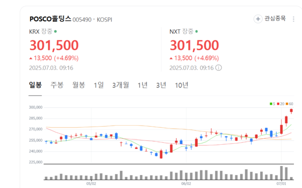 뉴스 썸네일