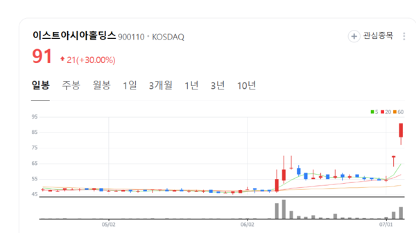 뉴스 썸네일