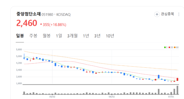 뉴스 썸네일