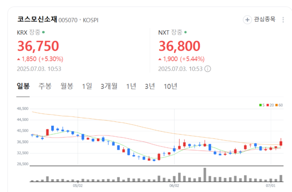 뉴스 썸네일