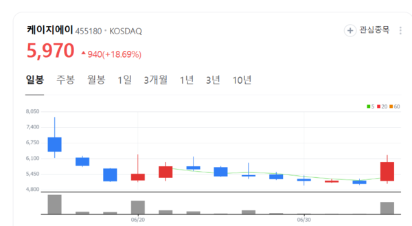 뉴스 썸네일