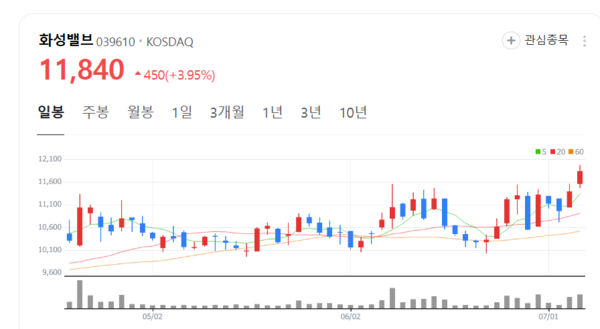 뉴스 썸네일