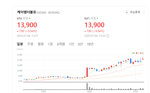 뉴스 썸네일