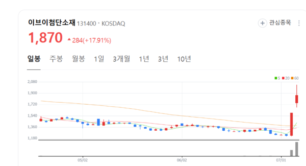 뉴스 썸네일