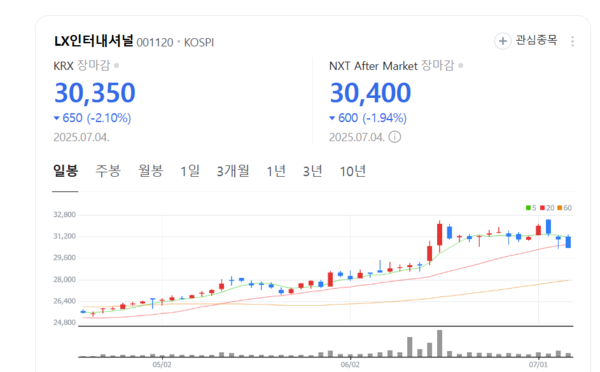 뉴스 썸네일