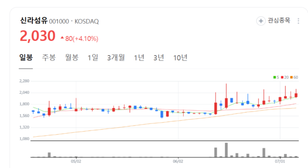 뉴스 썸네일