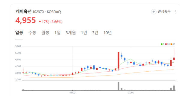 뉴스 썸네일