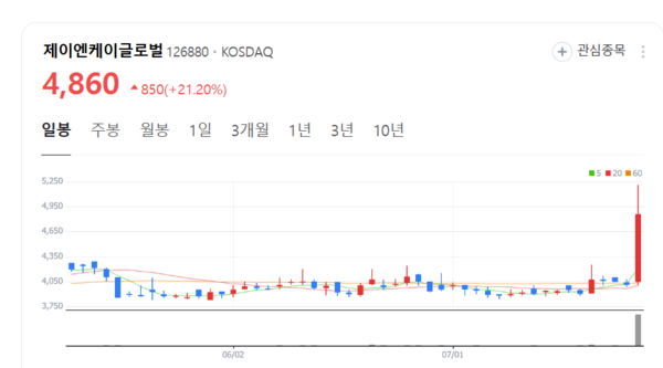 뉴스 썸네일