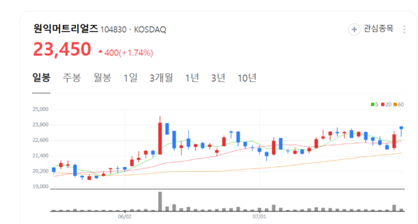 뉴스 썸네일
