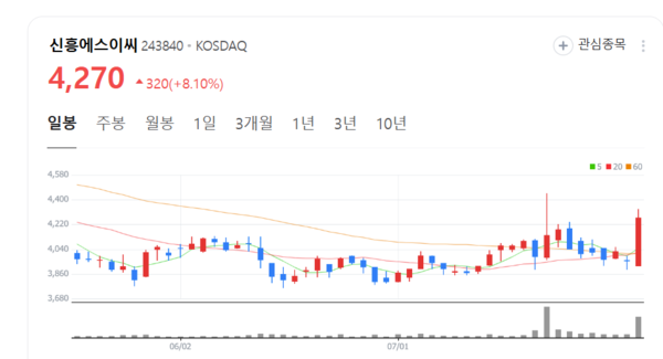뉴스 썸네일