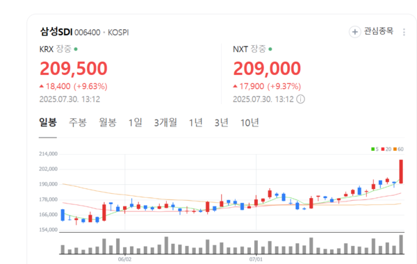 뉴스 썸네일