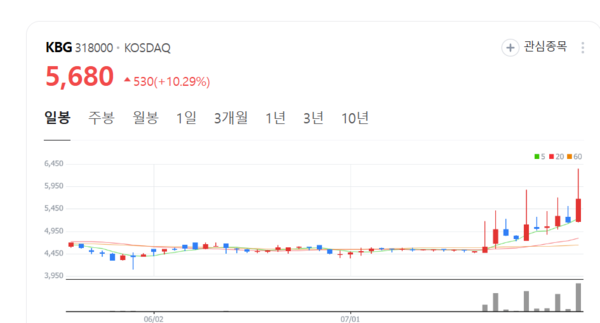 뉴스 썸네일