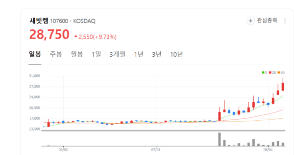 뉴스 썸네일