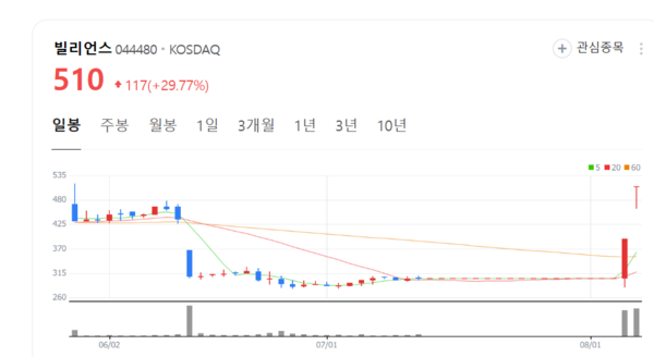 뉴스 썸네일