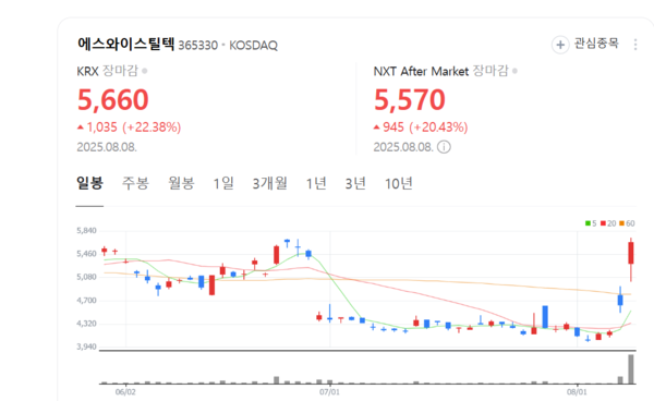 뉴스 썸네일