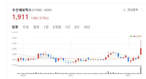 뉴스 썸네일