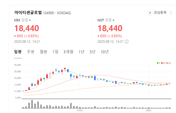 뉴스 썸네일