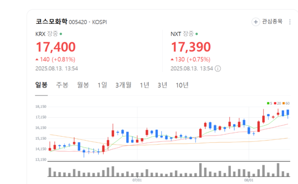 뉴스 썸네일