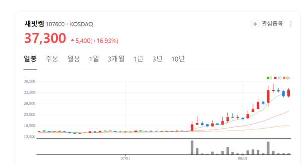 뉴스 썸네일
