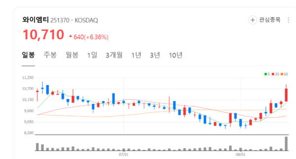 뉴스 썸네일